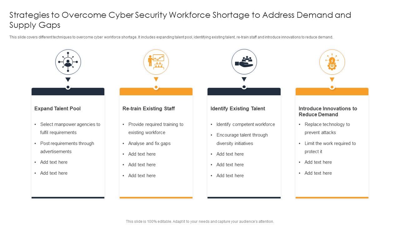 Strategies To Overcome Cyber Security Workforce Shortage To Address ...