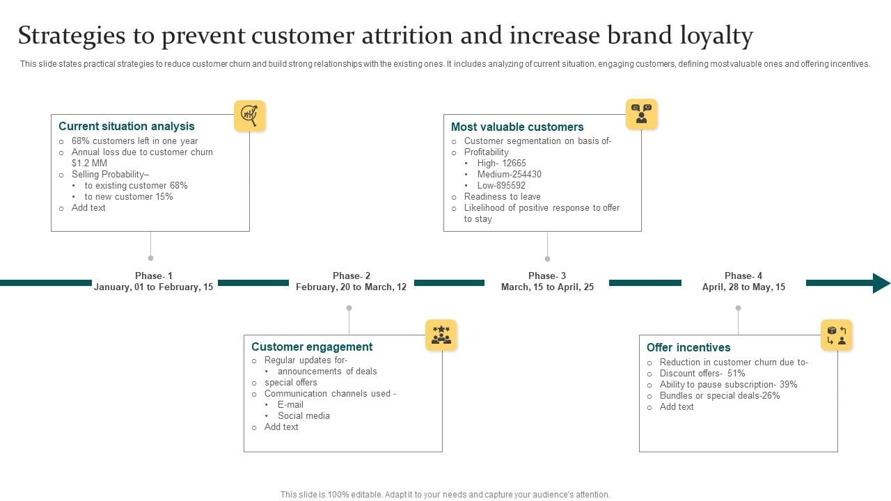 Strategies_To_Prevent_Customer_Attrition_And_Increase_Brand_Loyalty_Ppt_PowerPoint_Presentation_Icon_Examples_PDF_Slide_1.jpg