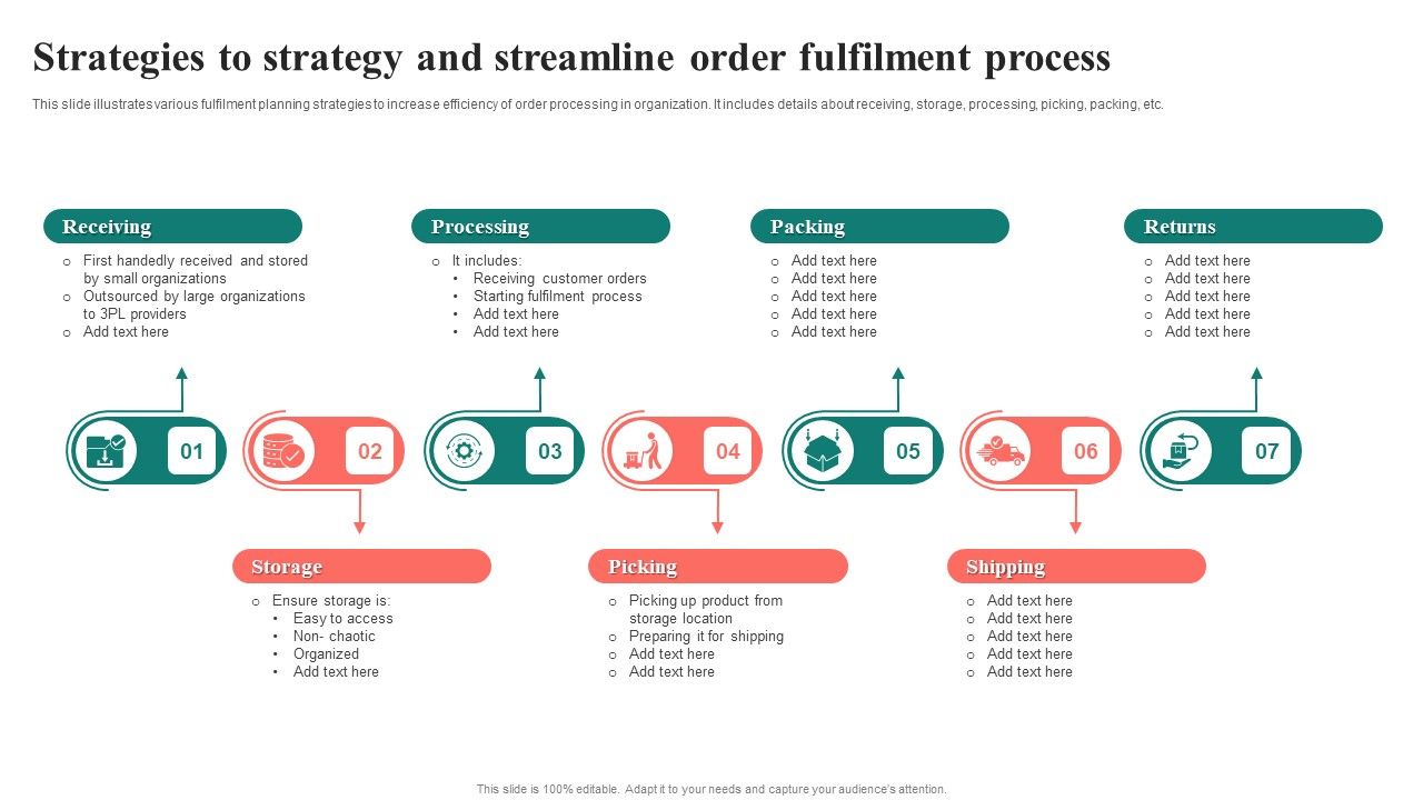 Strategies To Strategy And Streamline Order Fulfilment Process Graphics Pdf Strategies To Strategy And Streamline Order Fulfilment Process Graphics Pdf