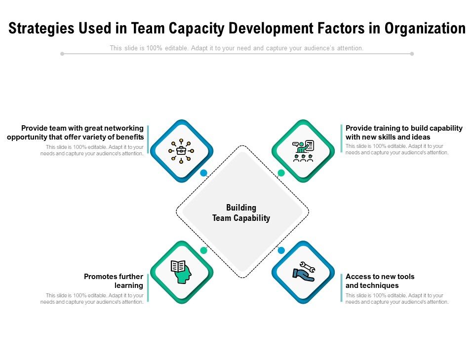Strategies_Used_In_Team_Capacity_Development_Factors_In_Organization_Ppt_PowerPoint_Presentation_Styles_Icon_PDF_Slide_1.jpg