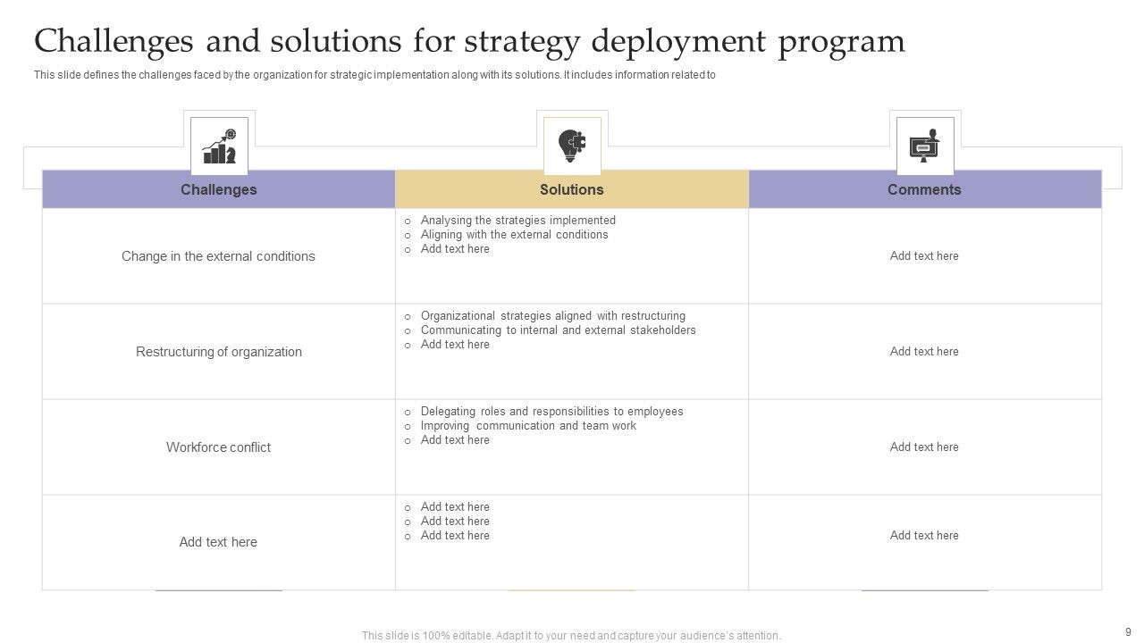 Strategy Deployment Program Ppt PowerPoint Presentation Complete Deck With Slides Slide09