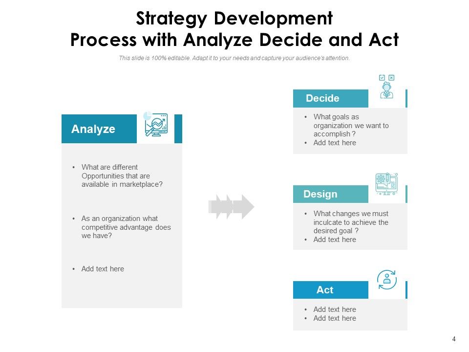 Strategy Development Procedure Development Analyze Ppt PowerPoint Presentation Complete Deck Slide04