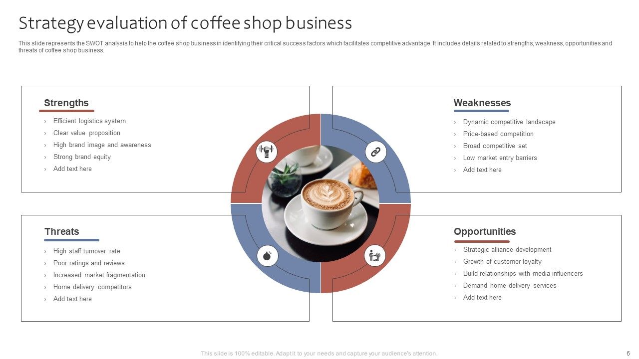 Strategy Evaluation Ppt PowerPoint Presentation Complete Deck With Slides Slide06