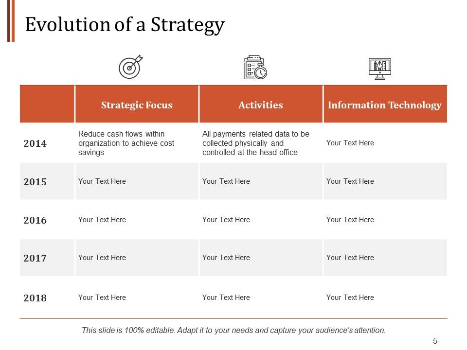 Strategy Evolution Framework Ppt PowerPoint Presentation Complete Deck With Slides Slide05