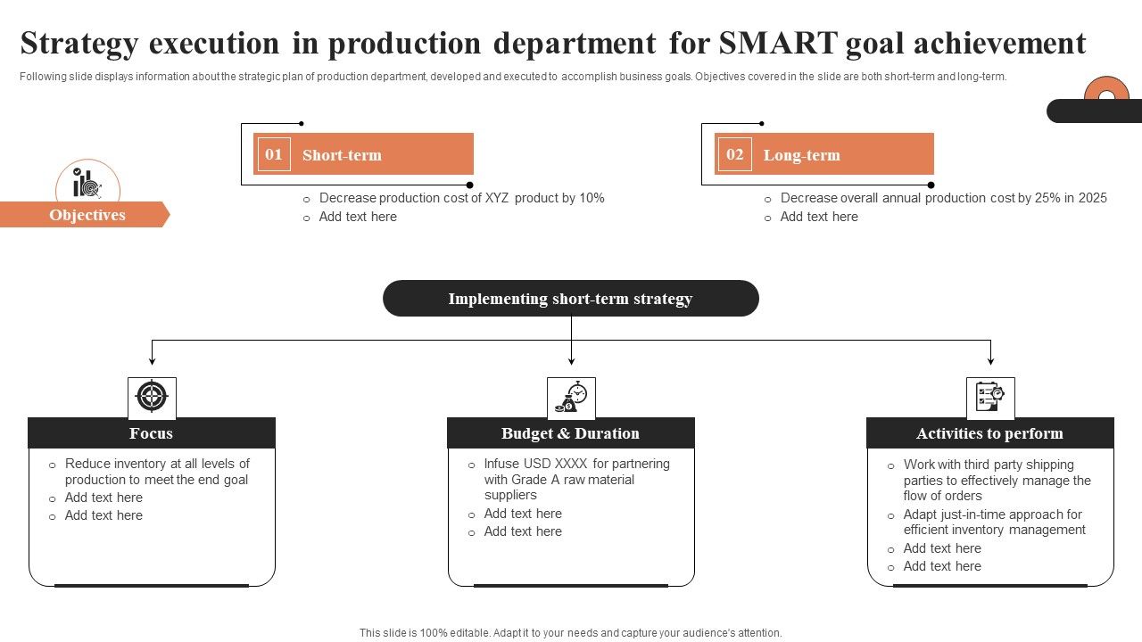 Strategy Execution In Production Department For SMART Goal Achievement ...
