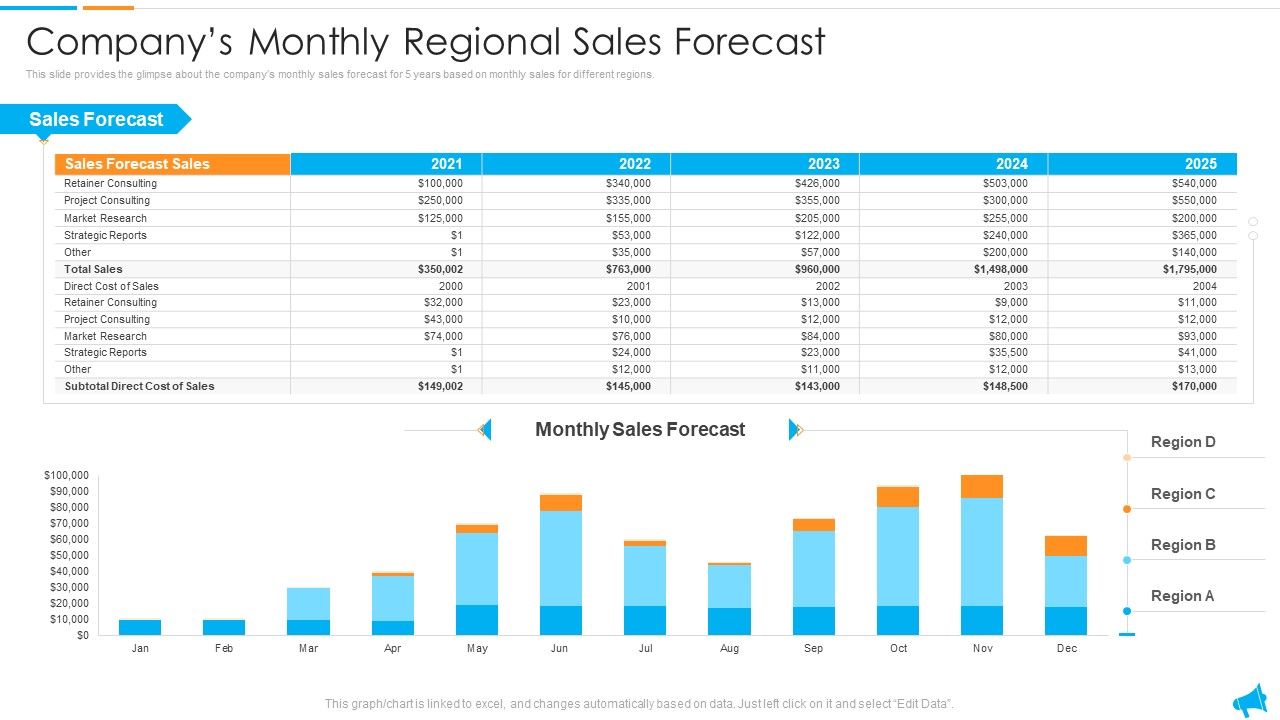 Strategy_For_Regional_Economic_Progress_Outlining_Companys_Monthly_Regional_Sales_Forecast_Icons_PDF_Slide_1.jpg