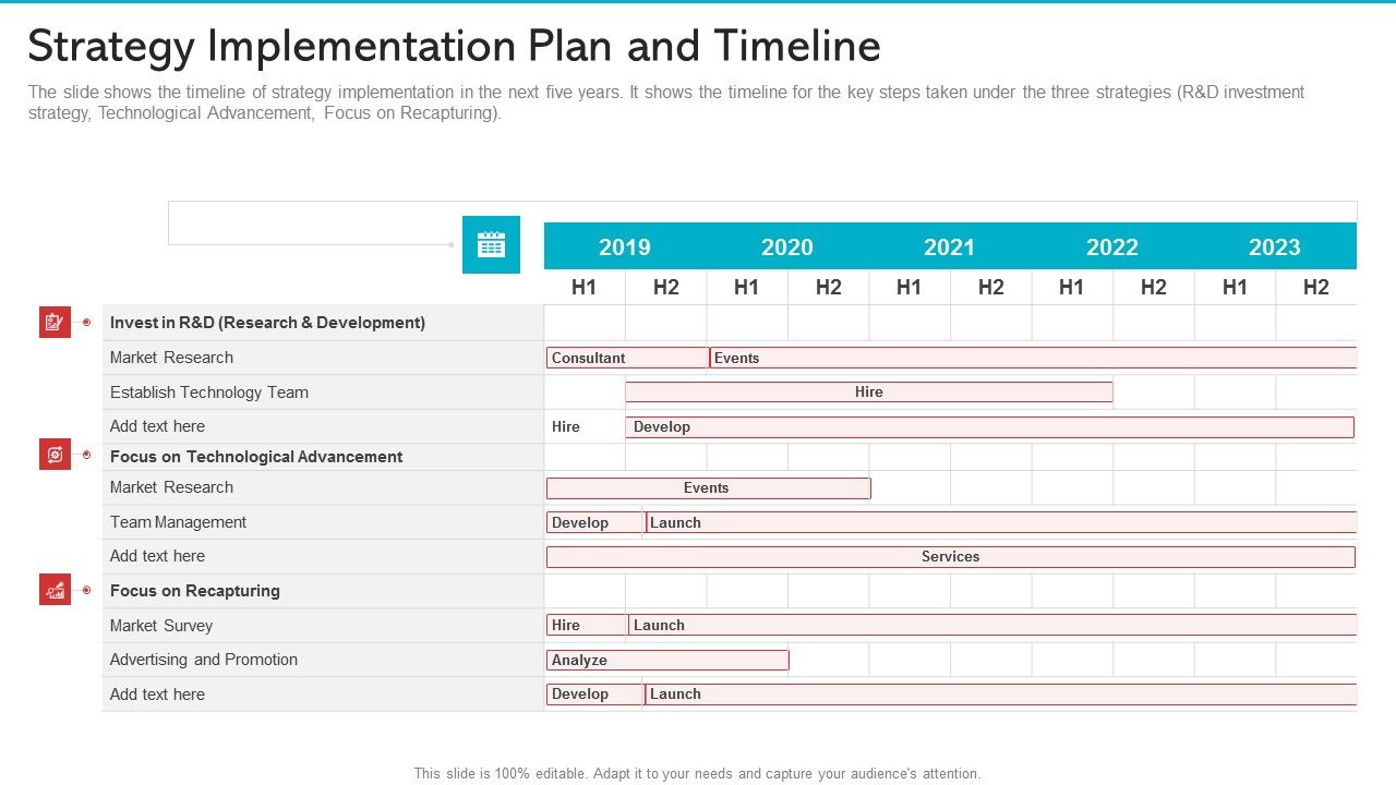 Strategy Implementation Plan And Timeline Professional PDF