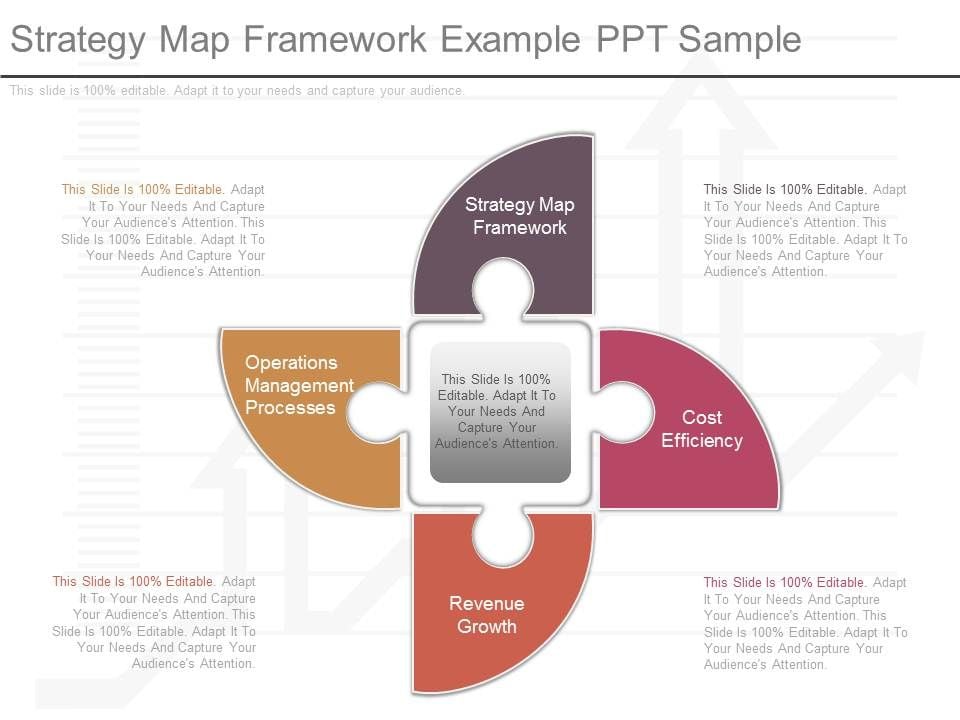 Strategy Map Framework Example Ppt Sample