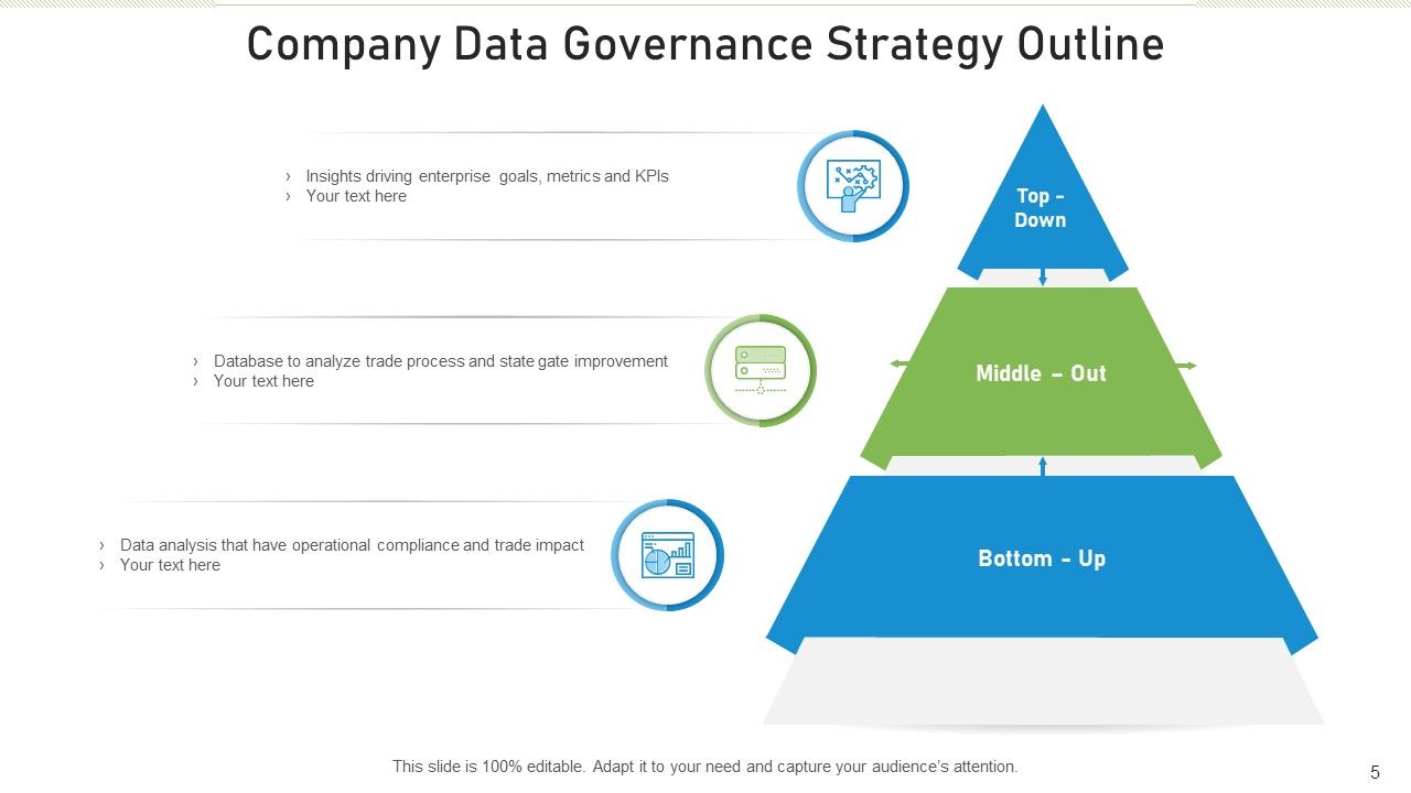 Strategy Outline Process Improvement Ppt PowerPoint Presentation Complete Deck With Slides Slide05