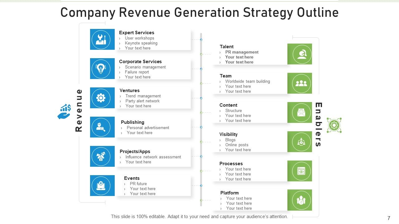 Strategy Outline Process Improvement Ppt PowerPoint Presentation Complete Deck With Slides Slide07