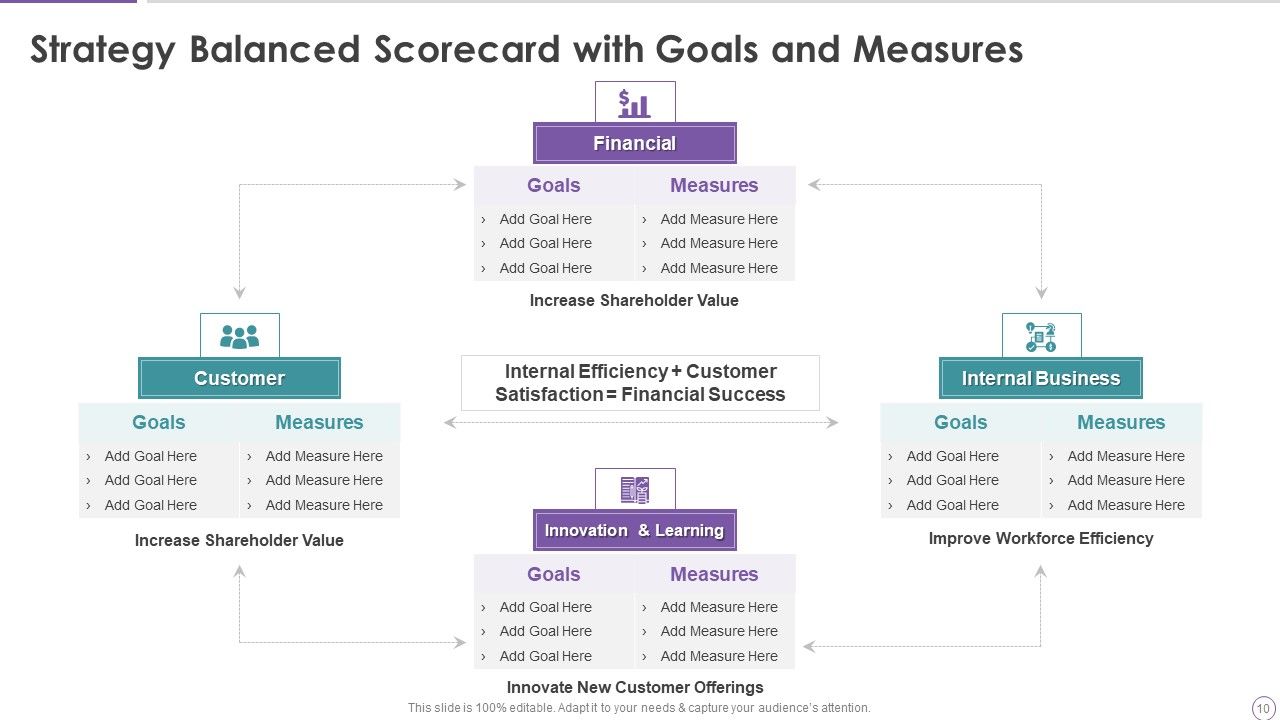 Strategy Performance Management Tool Ppt PowerPoint Presentation Complete With Slides Slide10