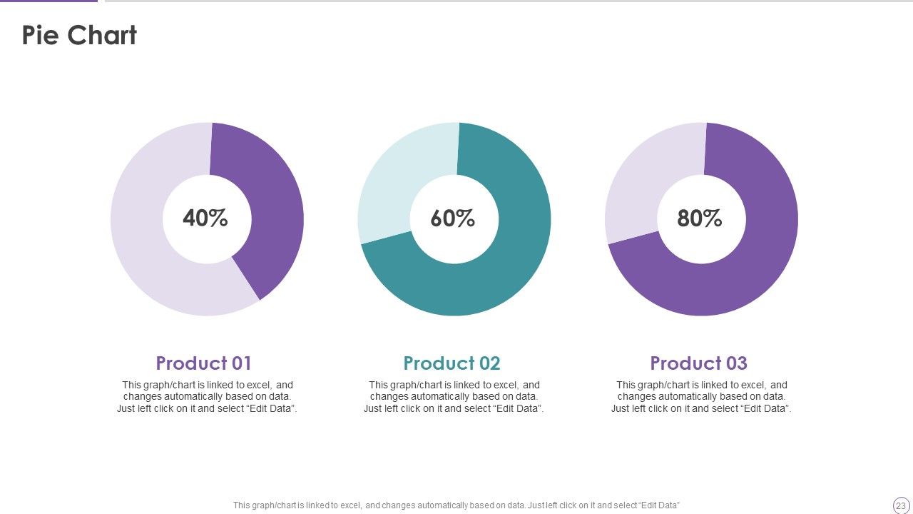 Strategy Performance Management Tool Ppt PowerPoint Presentation Complete With Slides Slide23
