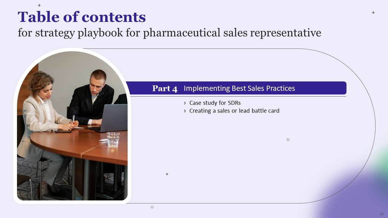 Strategy Playbook For Pharmaceutical Sales Representative Ppt PowerPoint Presentation Complete With Slides Slide21