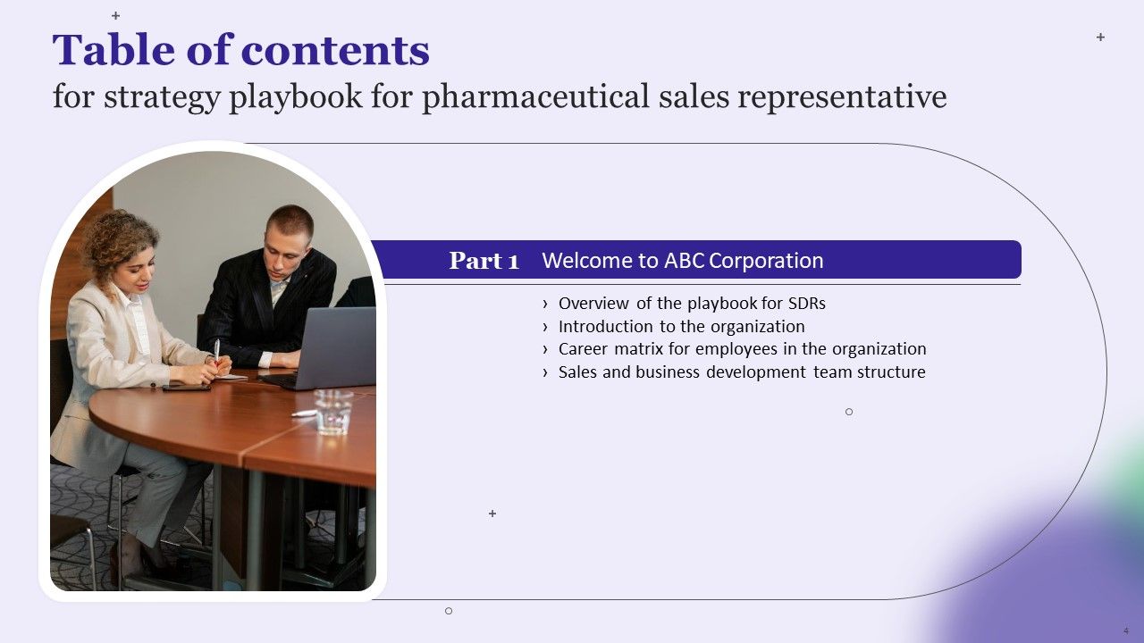 Strategy Playbook For Pharmaceutical Sales Representative Ppt PowerPoint Presentation Complete With Slides Slide04
