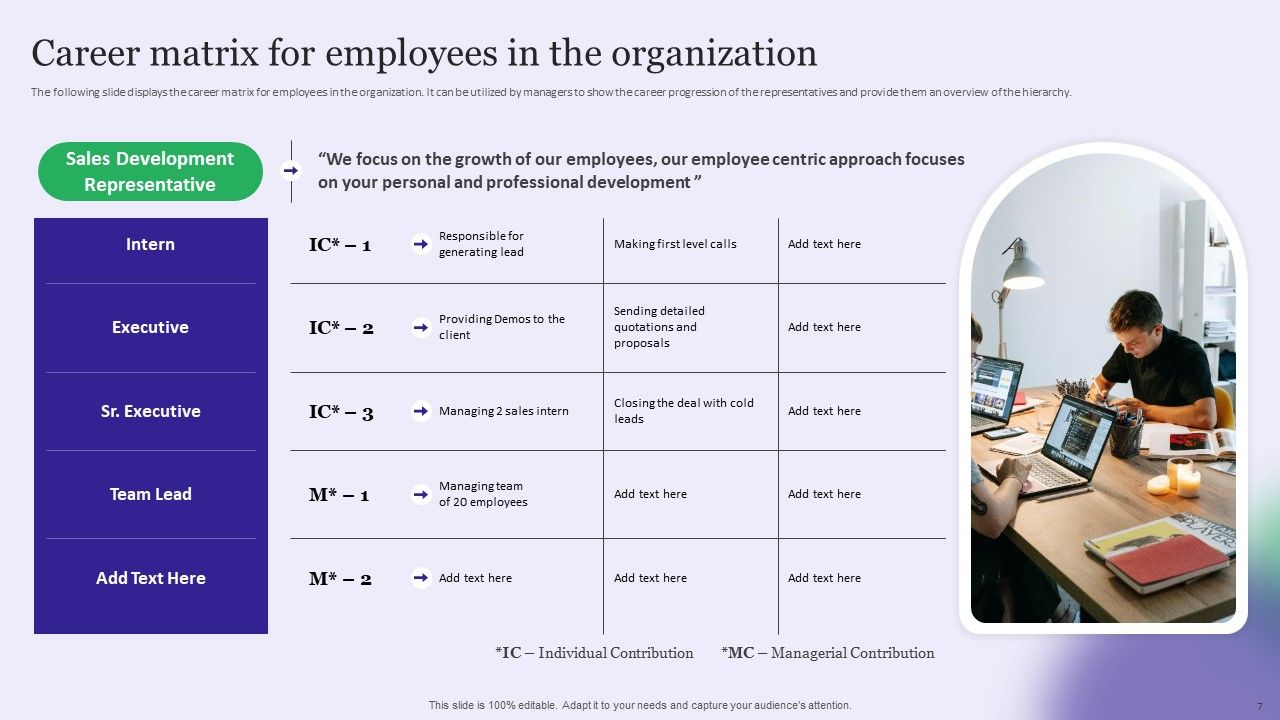 Strategy Playbook For Pharmaceutical Sales Representative Ppt PowerPoint Presentation Complete With Slides Slide07