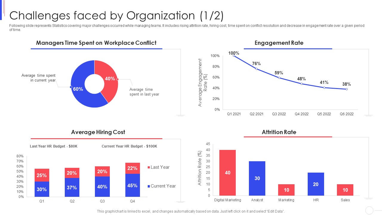 Strategy_To_Improve_Team_Proficiency_Challenges_Faced_By_Organization_Cost_Designs_PDF_Slide_1.jpg