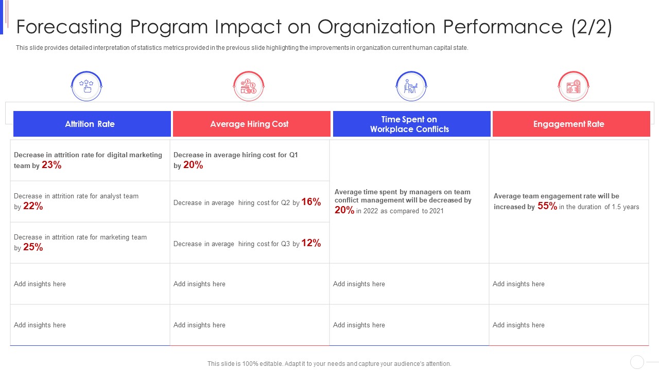 Strategy_To_Improve_Team_Proficiency_Forecasting_Program_Impact_On_Organization_Performance_Digital_Topics_PDF_Slide_1.jpg