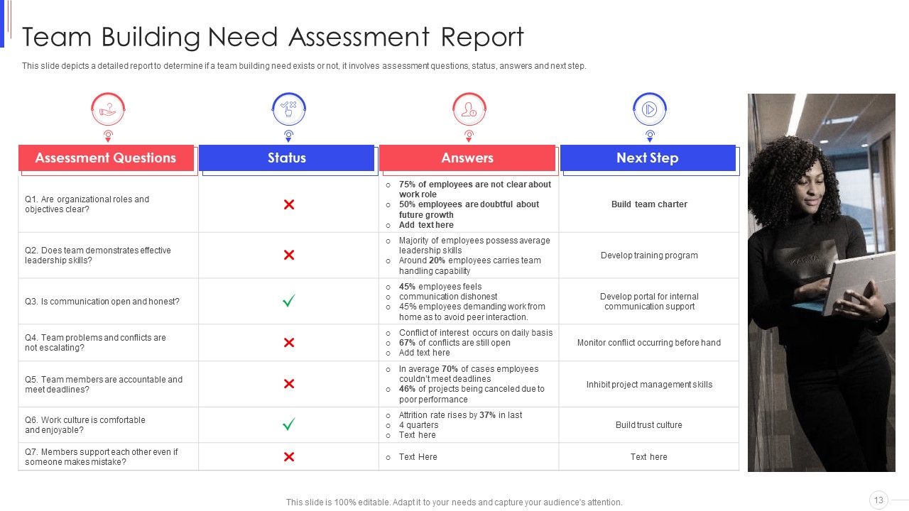 Strategy To Improve Team Proficiency Ppt PowerPoint Presentation Complete Deck With Slides Slide13