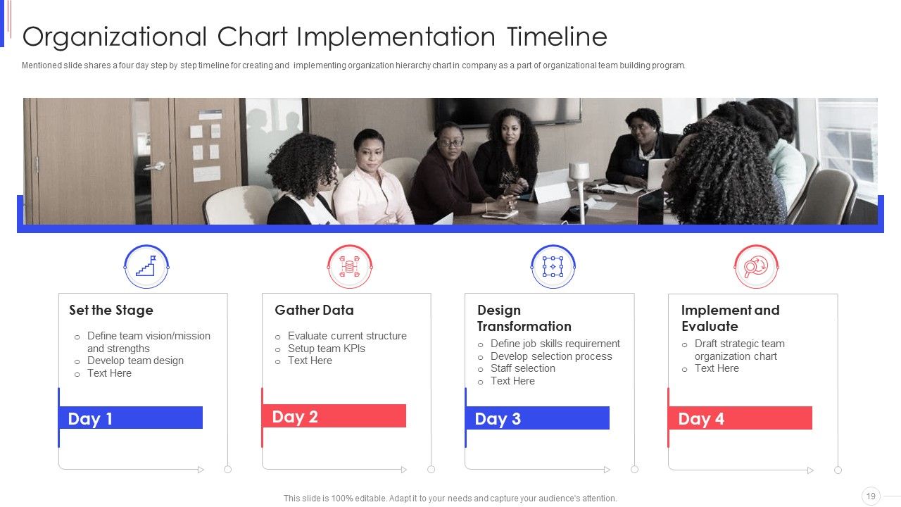Strategy To Improve Team Proficiency Ppt PowerPoint Presentation Complete Deck With Slides Slide19