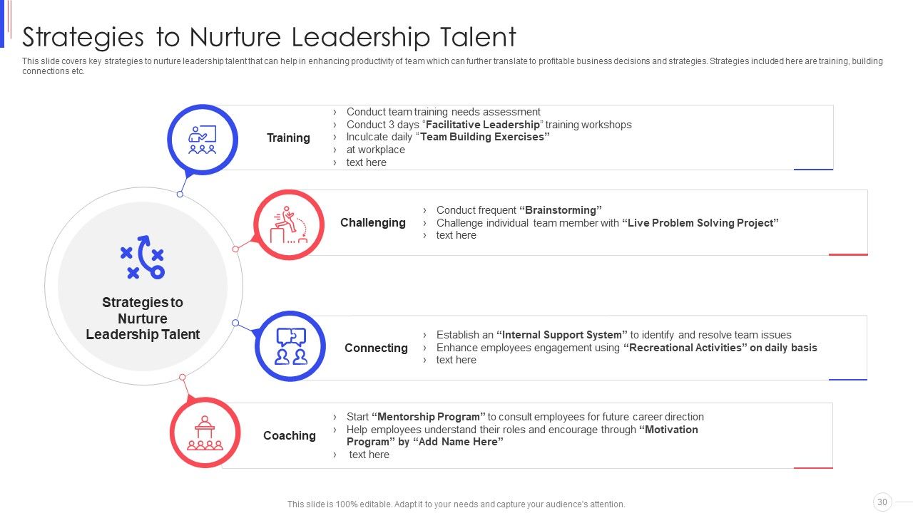 Strategy To Improve Team Proficiency Ppt PowerPoint Presentation Complete Deck With Slides Slide30