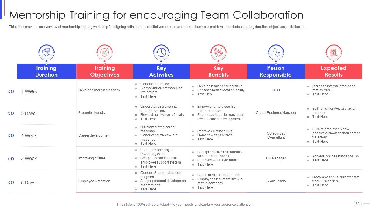 Strategy To Improve Team Proficiency Ppt PowerPoint Presentation Complete Deck With Slides Slide36