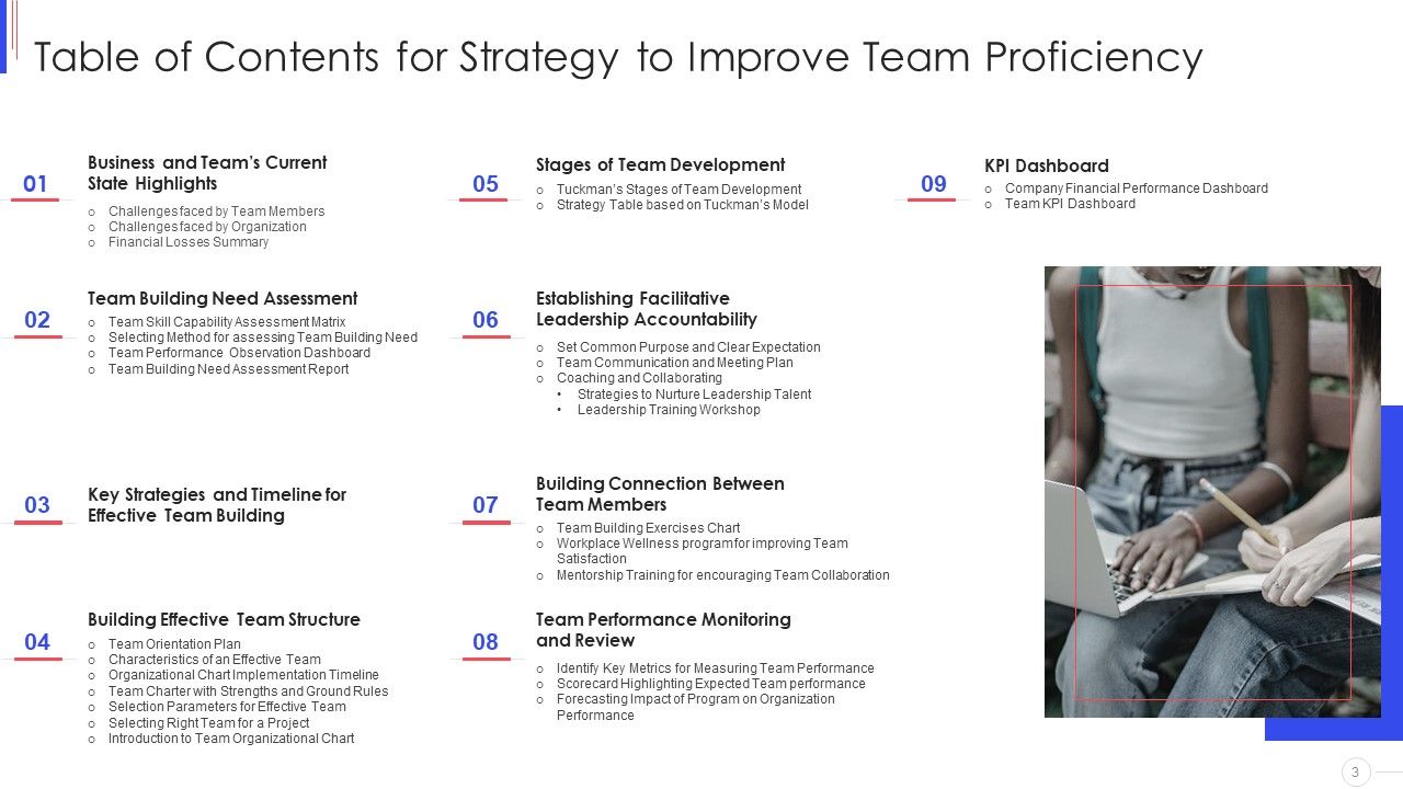 Strategy To Improve Team Proficiency Ppt PowerPoint Presentation Complete Deck With Slides Slide03