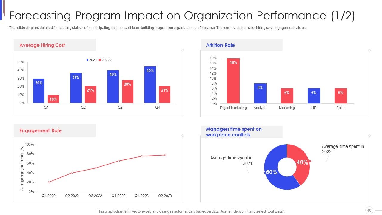 Strategy To Improve Team Proficiency Ppt PowerPoint Presentation Complete Deck With Slides Slide40