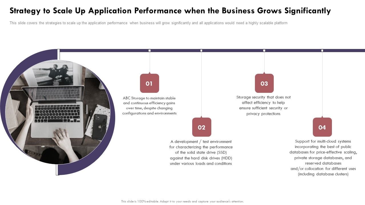 Strategy to scale up application performance when cloud computing