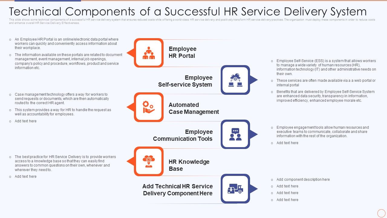 Streamlining_HR_Service_Delivery_To_Ensure_Organizational_Transformation_Technical_Components_Of_A_Successful_Icons_PDF_Slide_1.jpg