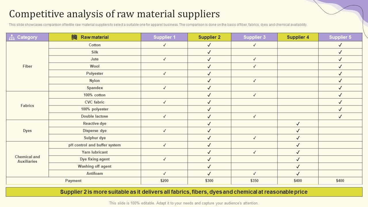 Streamlining Operations Through Clothing Business Strategy 