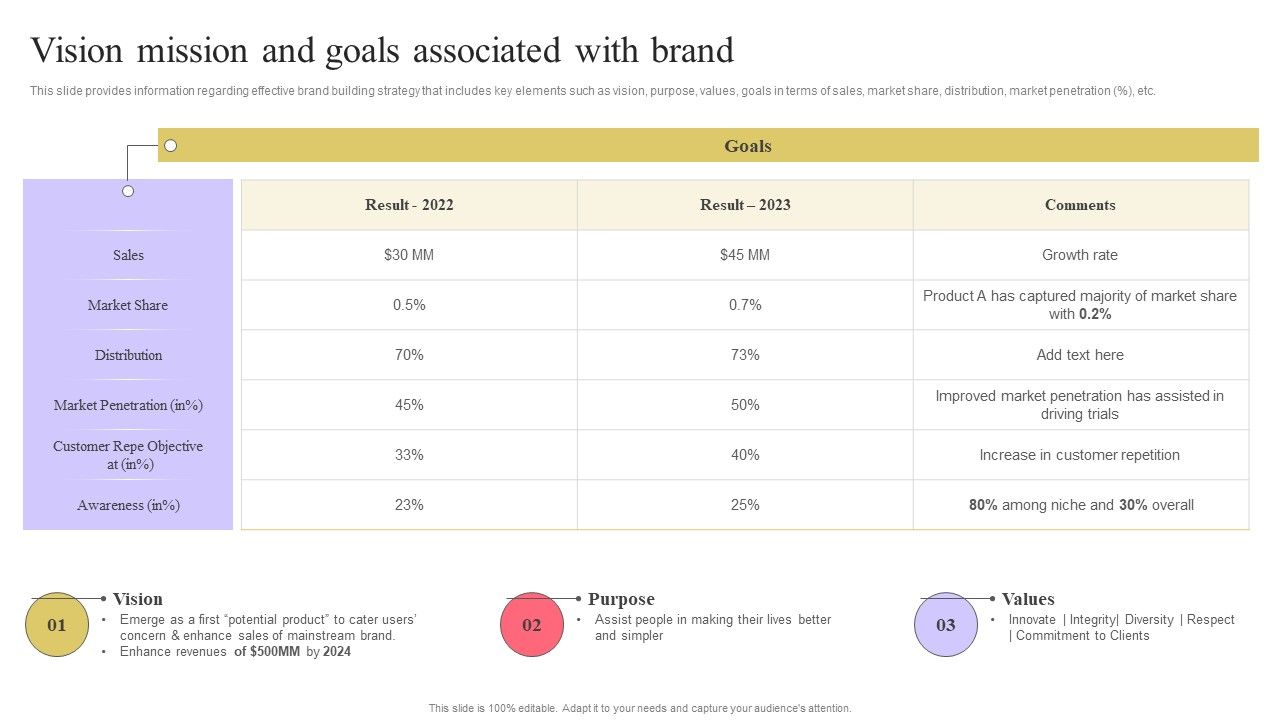 Strengthen_Customer_Relation_Vision_Mission_And_Goals_Associated_With_Brand_Icons_PDF_Slide_1.jpg