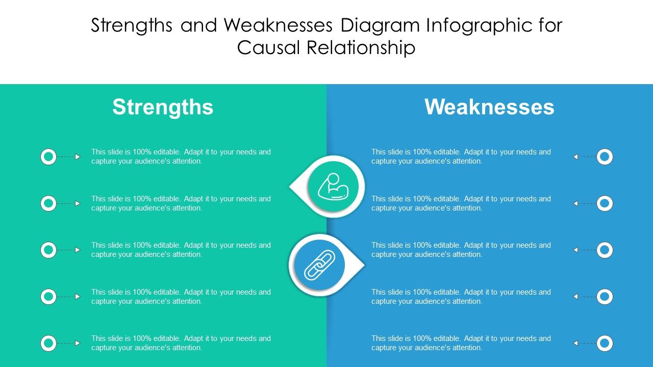 Strengths And Weaknesses Diagram Infographic For Causal Relationship
