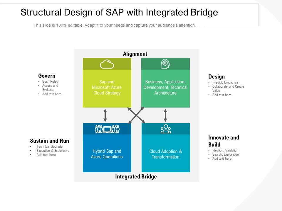 Structural_Design_Of_SAP_With_Integrated_Bridge_Ppt_PowerPoint_Presentation_Icon_Pictures_PDF_Slide_1.jpg