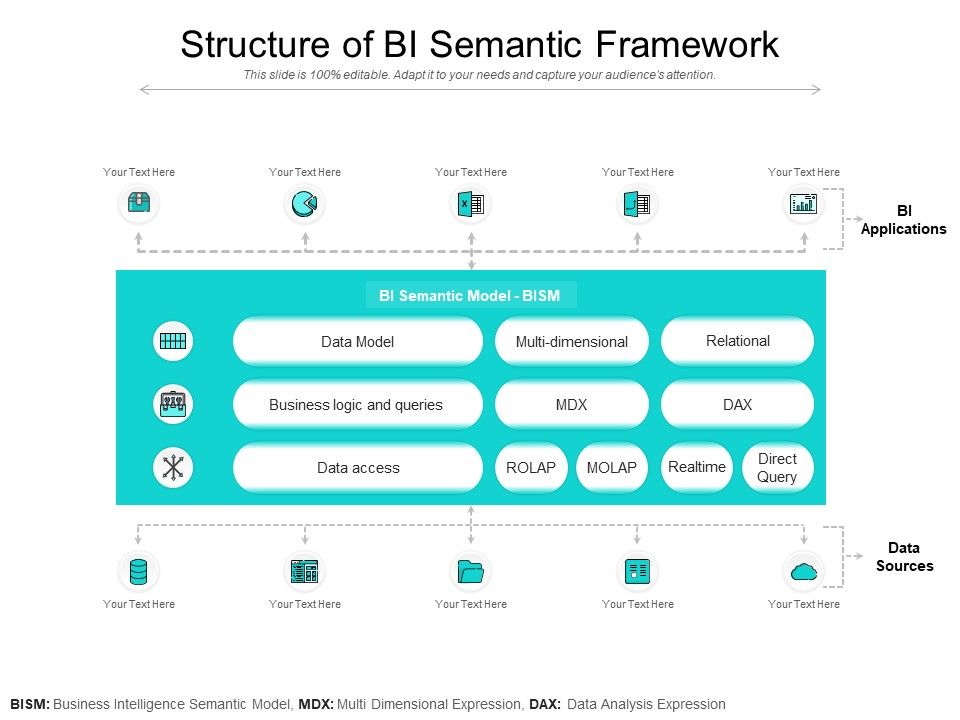 Structure_Of_BI_Semantic_Framework_Ppt_PowerPoint_Presentation_Icon_Example_PDF_Slide_1.jpg