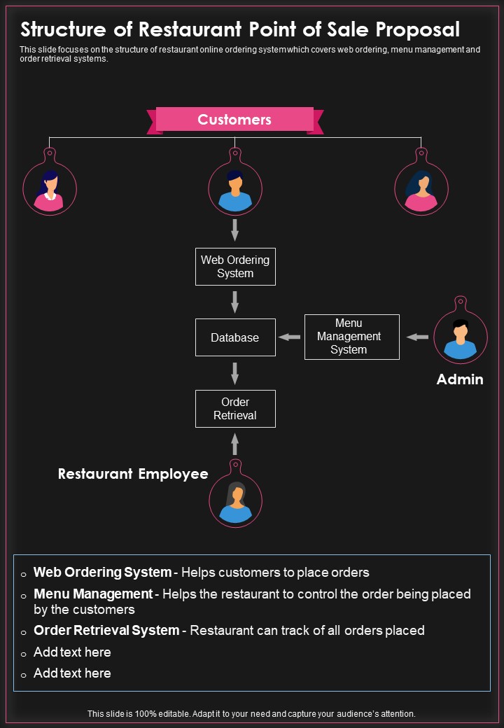 Structure Of Restaurant Point Of Sale Proposal One Pager Sample Example Document Slide01