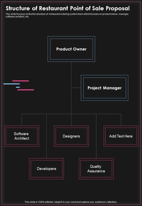 Structure Of Restaurant Point Of Sale Proposal One Pager Sample Example Document Slide02