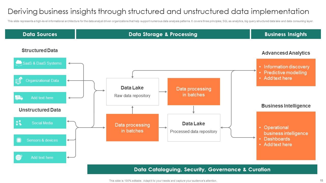 Structured Data Implementation Ppt PowerPoint Presentation Complete Deck With Slides Slide15