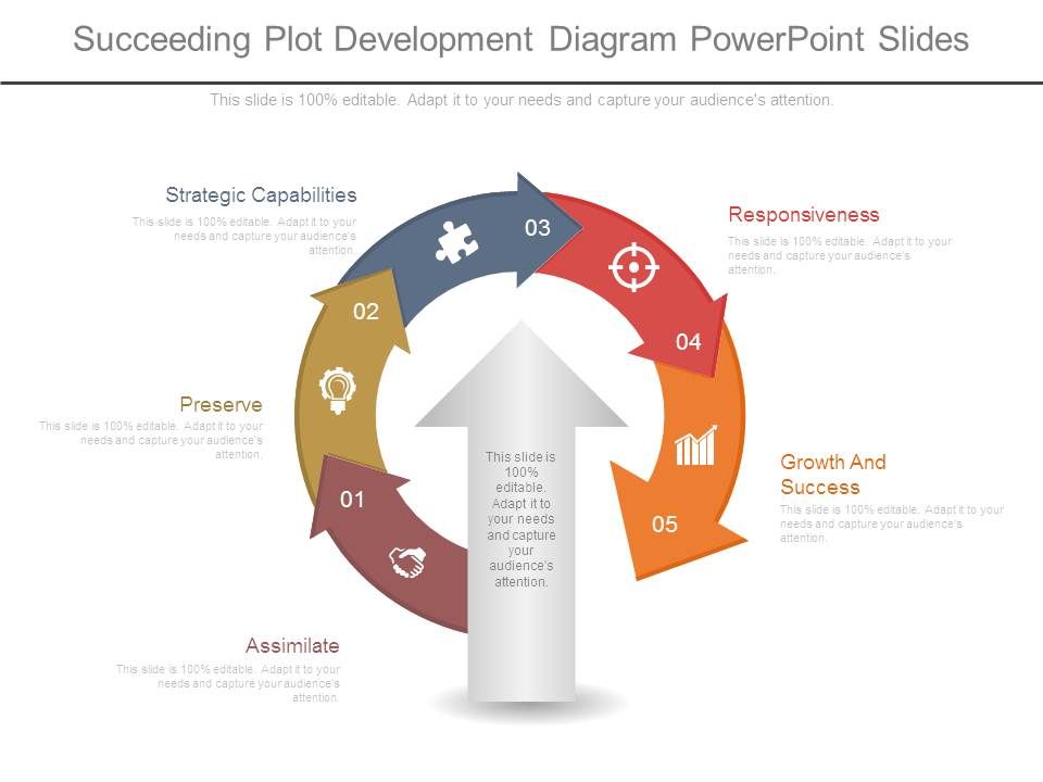 Succeeding Plot Development Diagram Powerpoint Slides