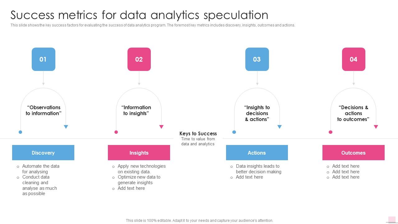 Success_Metrics_For_Data_Analytics_Speculation_Business_Analysis_Modification_Toolkit_Icons_PDF_Slide_1.jpg