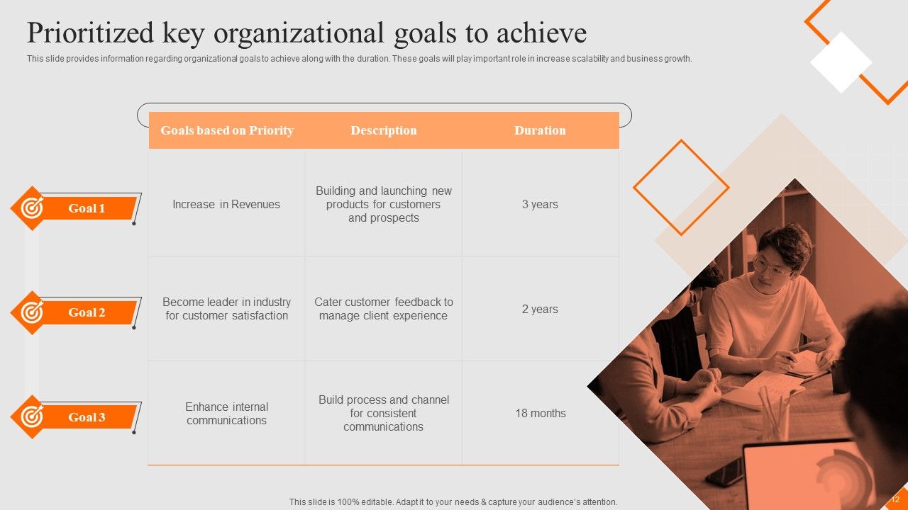 Success Strategy Development Playbook Ppt PowerPoint Presentation Complete Deck With Slides Slide12