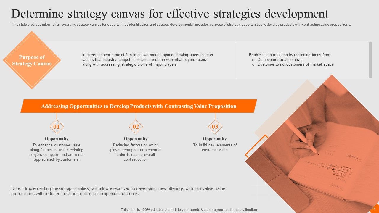 Success Strategy Development Playbook Ppt PowerPoint Presentation Complete Deck With Slides Slide14