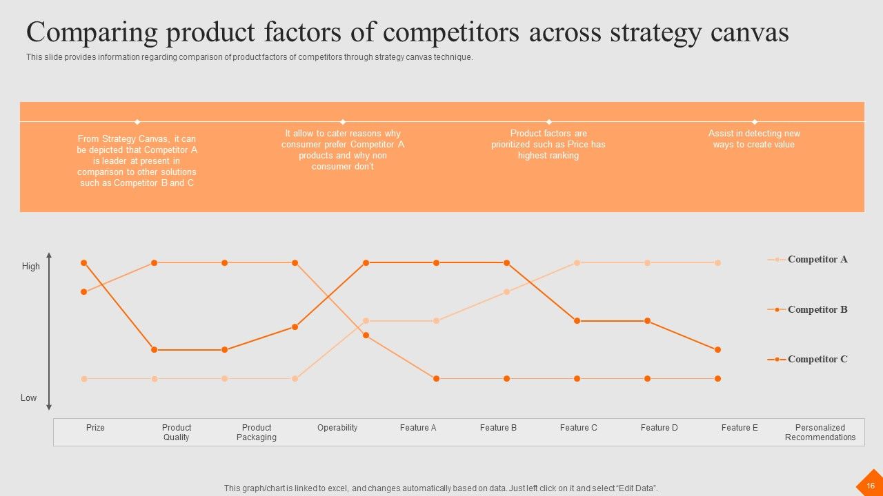 Success Strategy Development Playbook Ppt PowerPoint Presentation Complete Deck With Slides Slide16