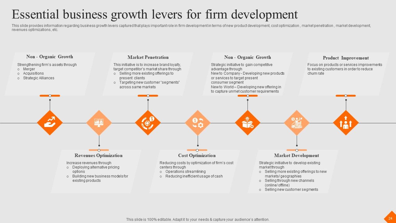 Success Strategy Development Playbook Ppt PowerPoint Presentation Complete Deck With Slides Slide24