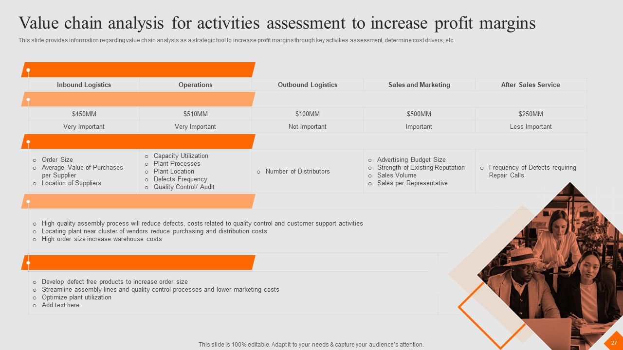 Success Strategy Development Playbook Ppt PowerPoint Presentation Complete Deck With Slides Slide27