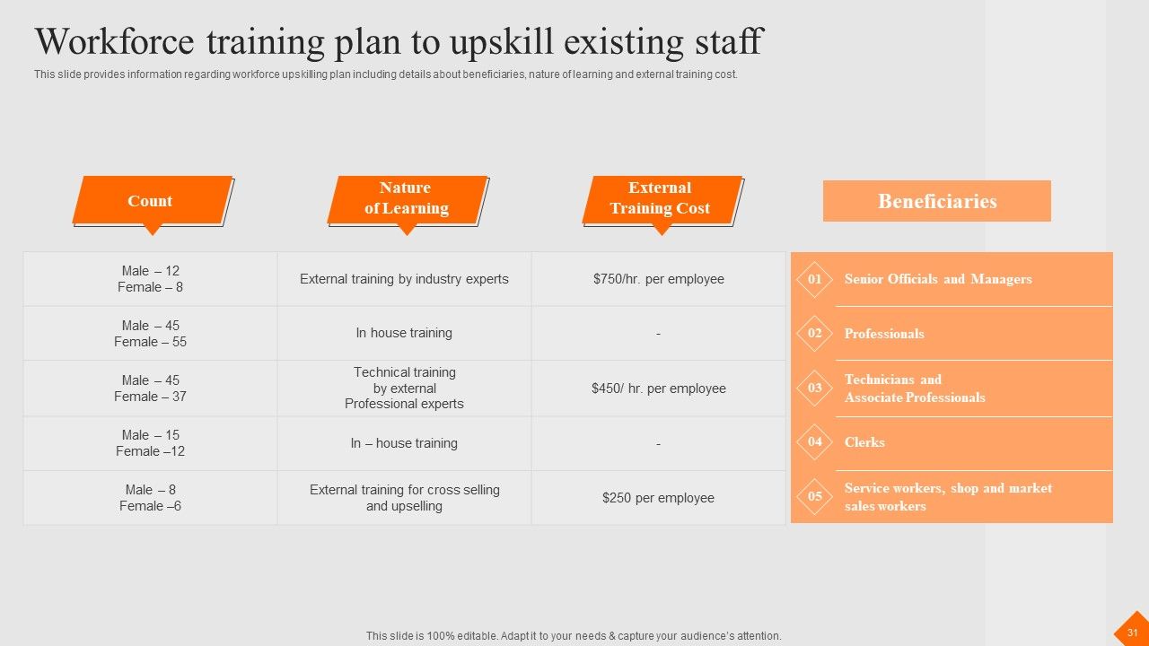Success Strategy Development Playbook Ppt PowerPoint Presentation Complete Deck With Slides Slide31