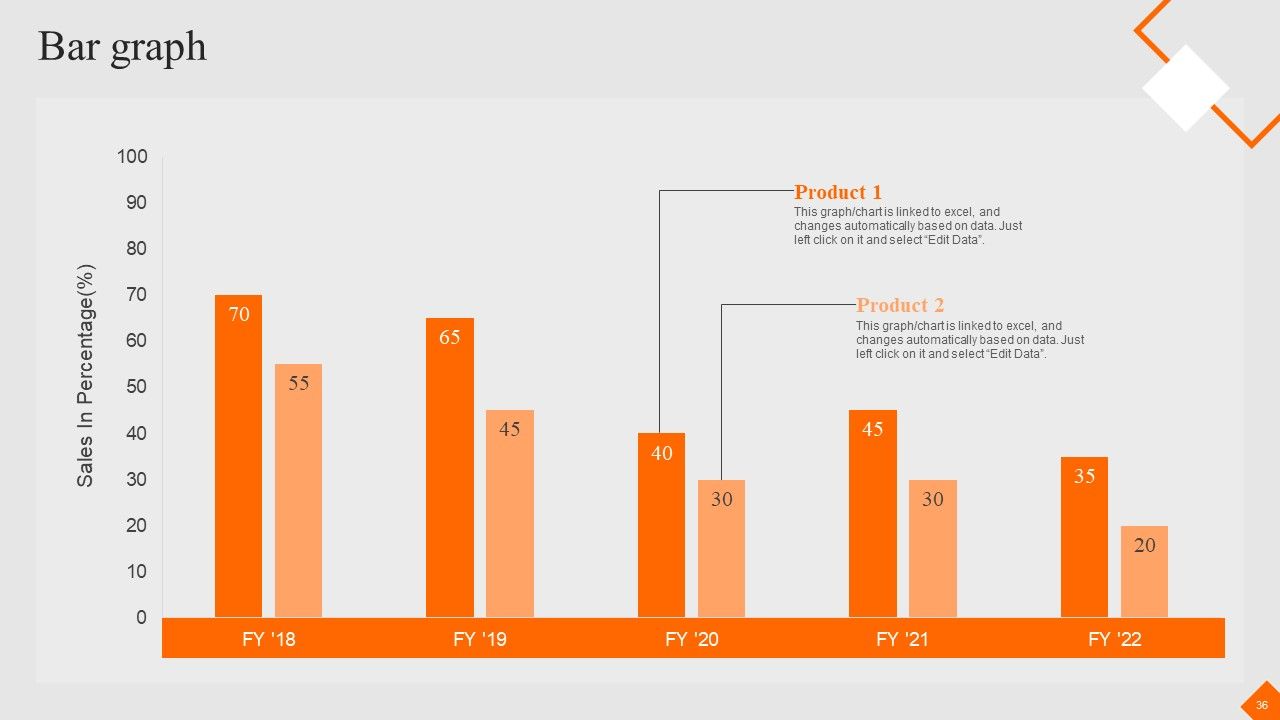 Success Strategy Development Playbook Ppt PowerPoint Presentation Complete Deck With Slides Slide36