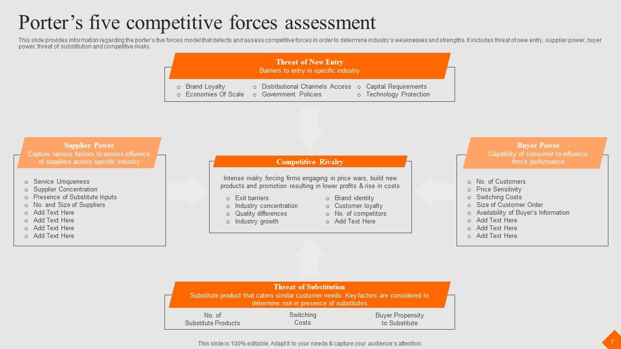 Success Strategy Development Playbook Ppt PowerPoint Presentation Complete Deck With Slides Slide07