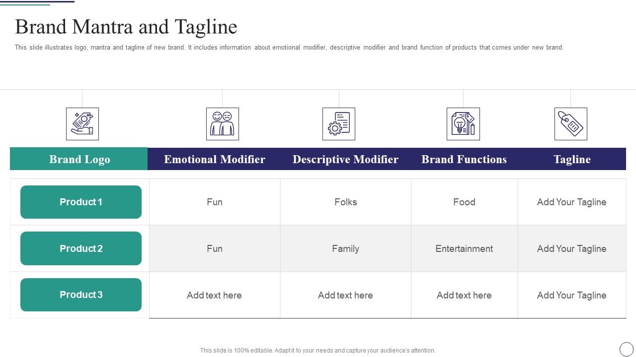 Successful Brand Development Plan Ppt PowerPoint Presentation Complete Deck With Slides Slide26