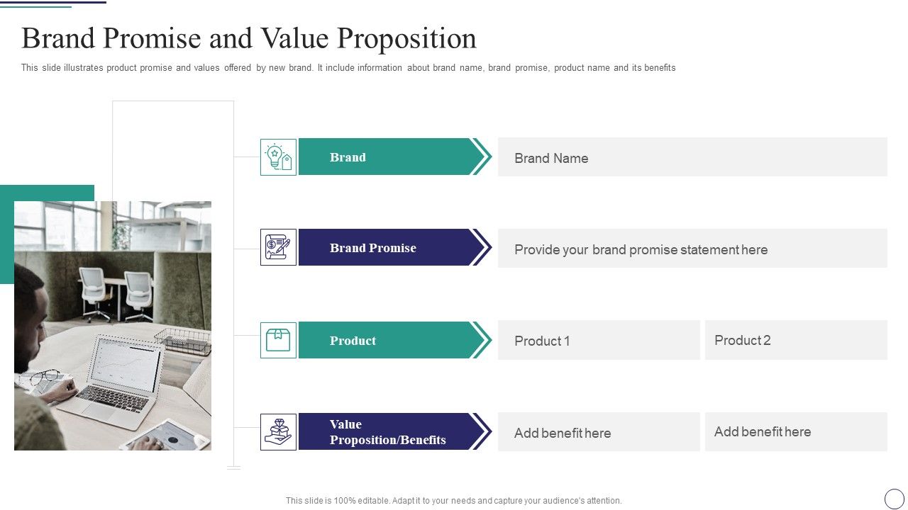 Successful Brand Development Plan Ppt PowerPoint Presentation Complete Deck With Slides Slide28