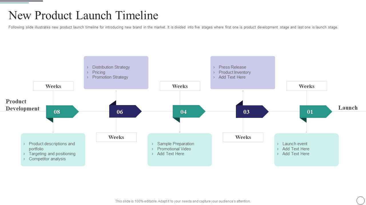 Successful Brand Development Plan Ppt PowerPoint Presentation Complete Deck With Slides Slide39
